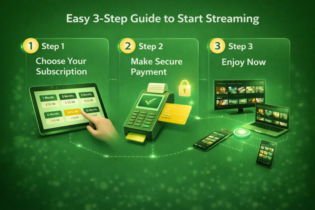 Illustration showing an easy 3-step guide to set up an IPTV subscription in Ireland on multiple devices.